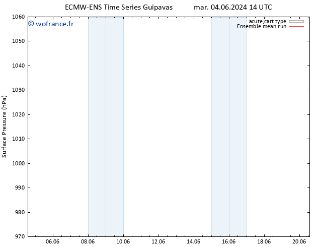 pression de l'air ECMWFTS dim 09.06.2024 14 UTC