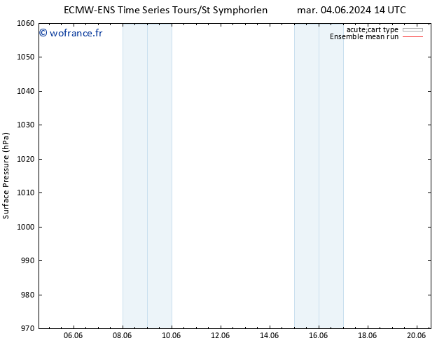 pression de l'air ECMWFTS mer 05.06.2024 14 UTC