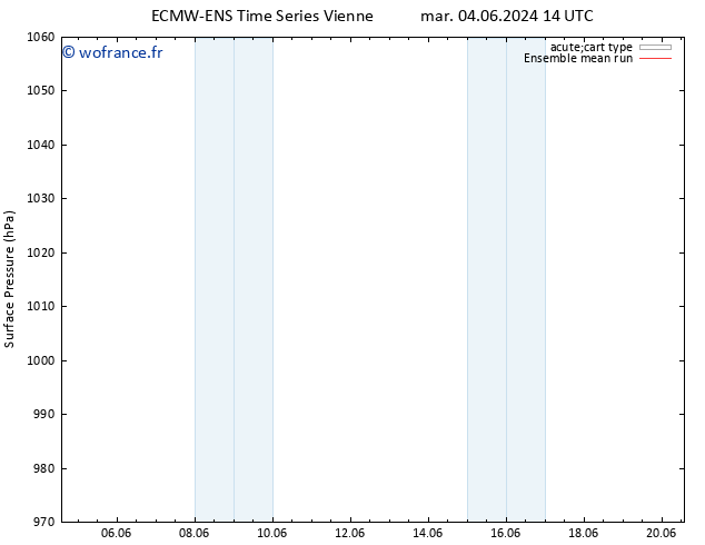 pression de l'air ECMWFTS mer 12.06.2024 14 UTC