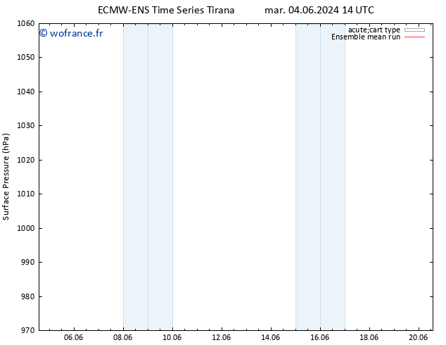 pression de l'air ECMWFTS lun 10.06.2024 14 UTC