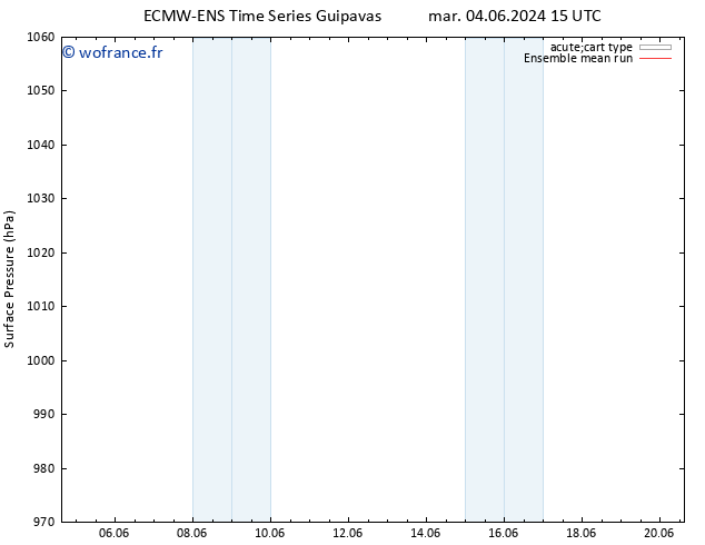 pression de l'air ECMWFTS ven 07.06.2024 15 UTC