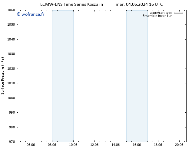 pression de l'air ECMWFTS lun 10.06.2024 16 UTC