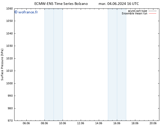 pression de l'air ECMWFTS mer 05.06.2024 16 UTC