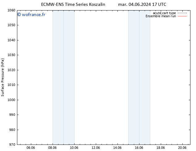 pression de l'air ECMWFTS dim 09.06.2024 17 UTC