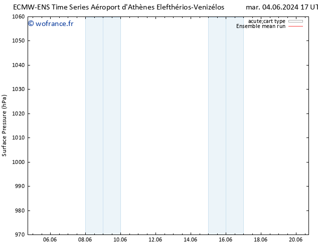 pression de l'air ECMWFTS lun 10.06.2024 17 UTC