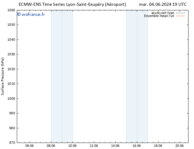 pression de l'air ECMWFTS mer 05.06.2024 19 UTC