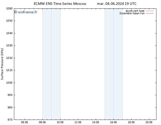 pression de l'air ECMWFTS mer 05.06.2024 19 UTC