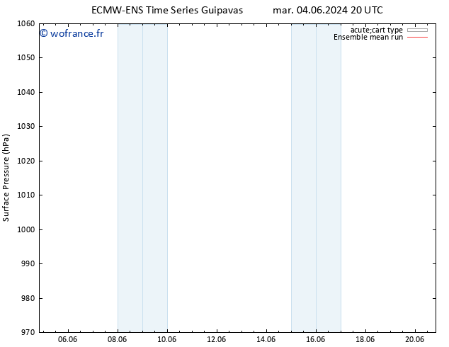 pression de l'air ECMWFTS mar 11.06.2024 20 UTC