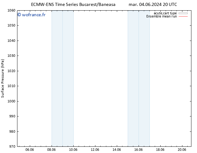 pression de l'air ECMWFTS dim 09.06.2024 20 UTC