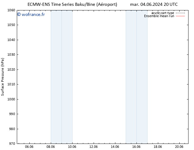 pression de l'air ECMWFTS jeu 06.06.2024 20 UTC