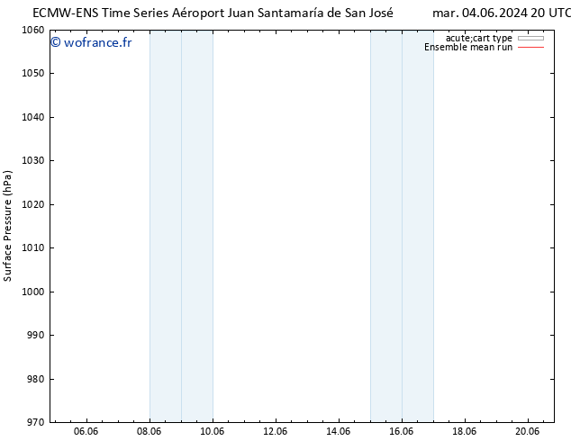 pression de l'air ECMWFTS dim 09.06.2024 20 UTC