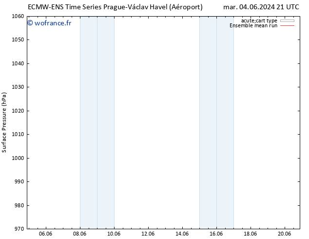 pression de l'air ECMWFTS dim 09.06.2024 21 UTC