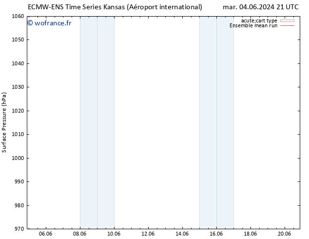 pression de l'air ECMWFTS mer 05.06.2024 21 UTC