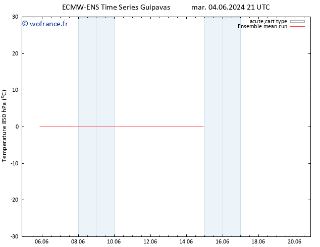 Temp. 850 hPa ECMWFTS mar 11.06.2024 21 UTC