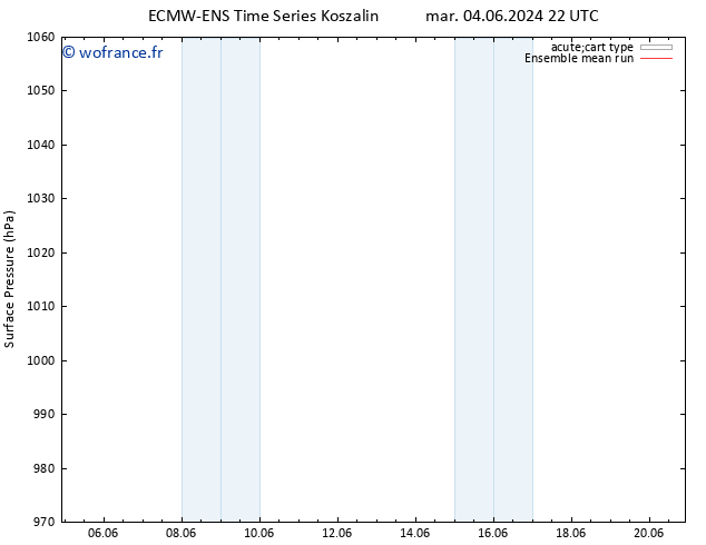 pression de l'air ECMWFTS ven 07.06.2024 22 UTC