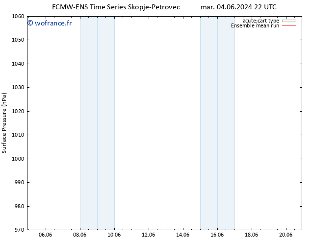 pression de l'air ECMWFTS mer 05.06.2024 22 UTC