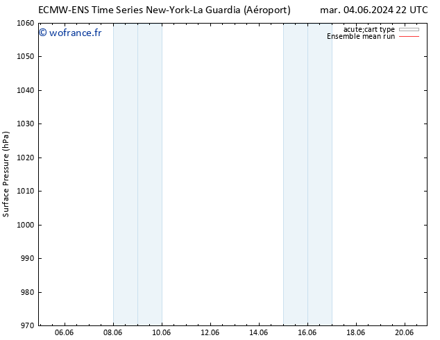 pression de l'air ECMWFTS ven 14.06.2024 22 UTC