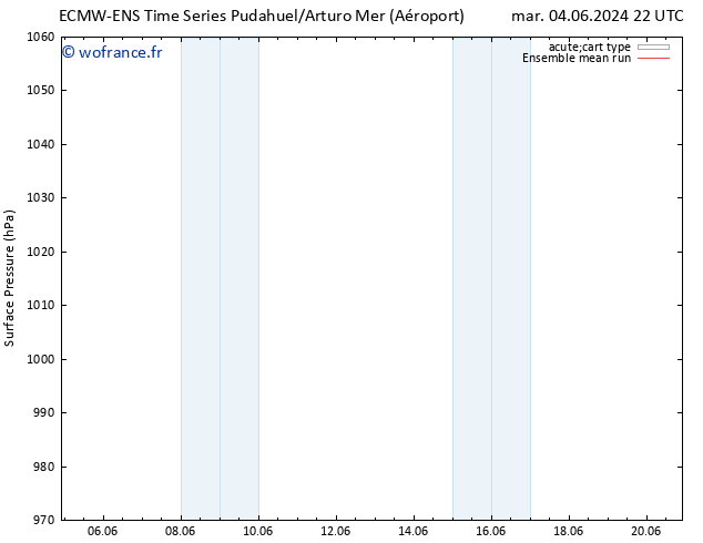 pression de l'air ECMWFTS sam 08.06.2024 22 UTC