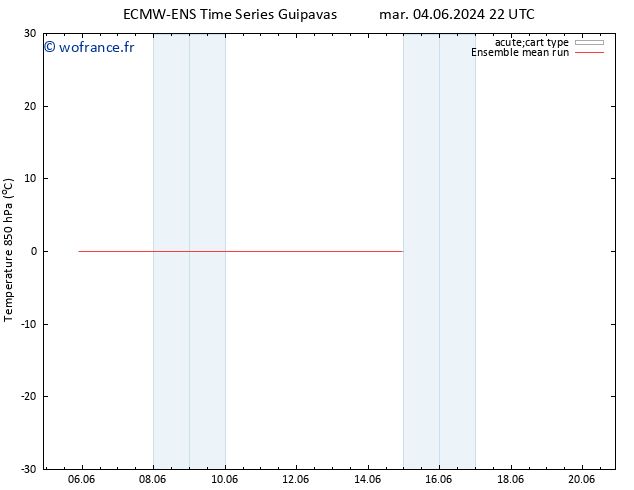 Temp. 850 hPa ECMWFTS mer 05.06.2024 22 UTC