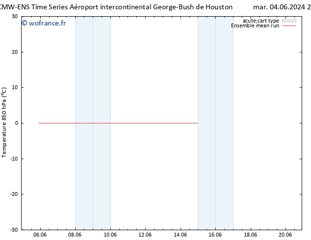 Temp. 850 hPa ECMWFTS mer 05.06.2024 22 UTC