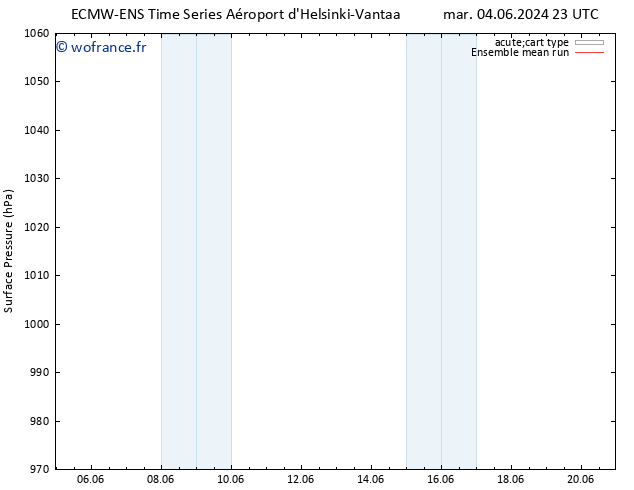 pression de l'air ECMWFTS mer 05.06.2024 23 UTC