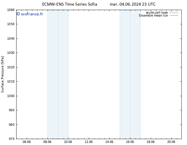 pression de l'air ECMWFTS dim 09.06.2024 23 UTC