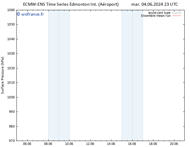 pression de l'air ECMWFTS ven 07.06.2024 23 UTC