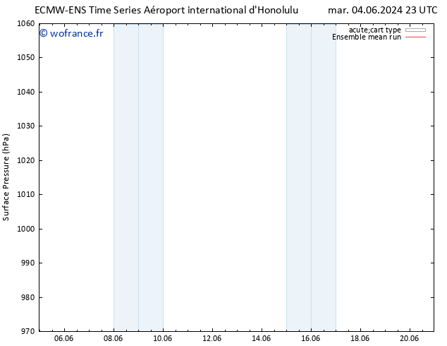 pression de l'air ECMWFTS ven 07.06.2024 23 UTC