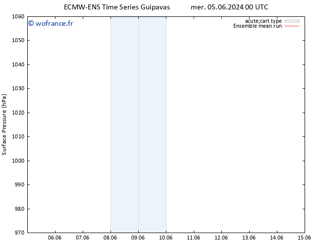 pression de l'air ECMWFTS ven 07.06.2024 00 UTC