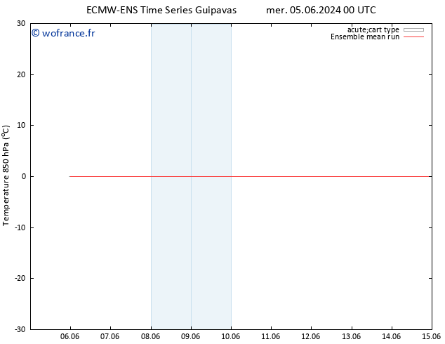 Temp. 850 hPa ECMWFTS mer 12.06.2024 00 UTC