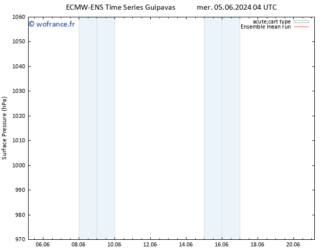 pression de l'air ECMWFTS lun 10.06.2024 04 UTC