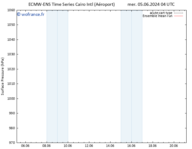 pression de l'air ECMWFTS sam 08.06.2024 04 UTC