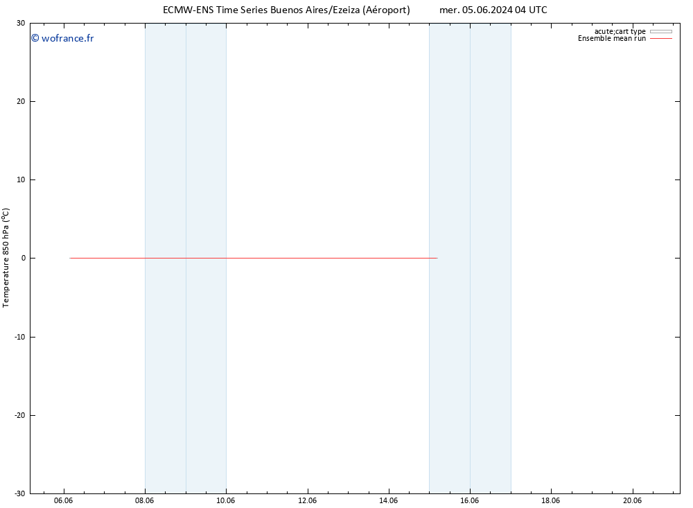 Temp. 850 hPa ECMWFTS jeu 13.06.2024 04 UTC