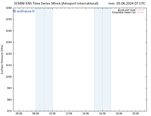 pression de l'air ECMWFTS jeu 13.06.2024 07 UTC