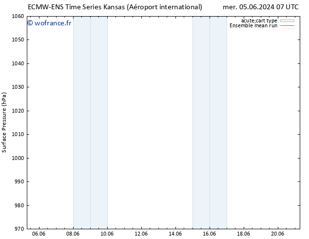 pression de l'air ECMWFTS mer 12.06.2024 07 UTC