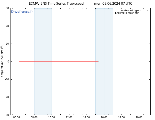 Temp. 850 hPa ECMWFTS jeu 06.06.2024 07 UTC