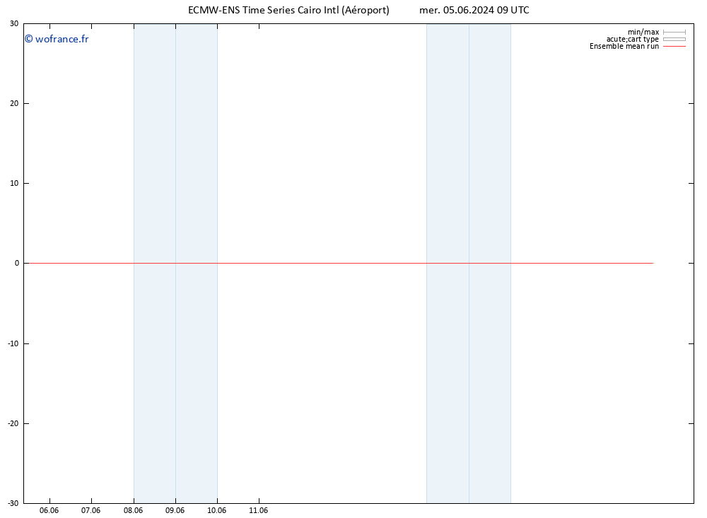 Temp. 850 hPa ECMWFTS jeu 06.06.2024 09 UTC