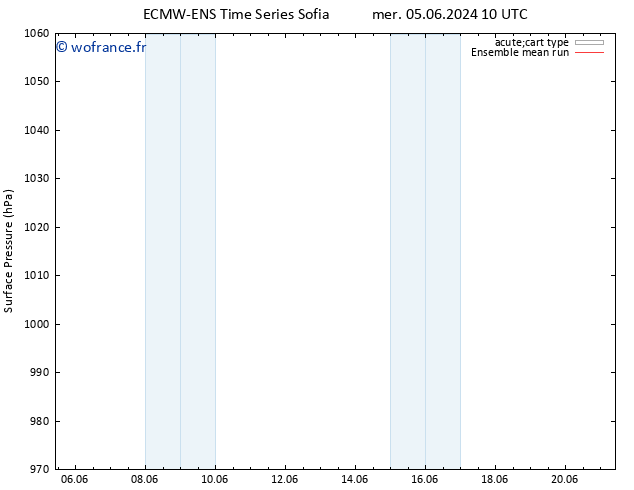 pression de l'air ECMWFTS sam 08.06.2024 10 UTC