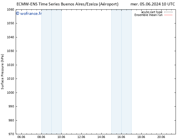 pression de l'air ECMWFTS jeu 13.06.2024 10 UTC