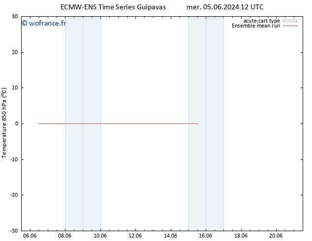 Temp. 850 hPa ECMWFTS ven 07.06.2024 12 UTC