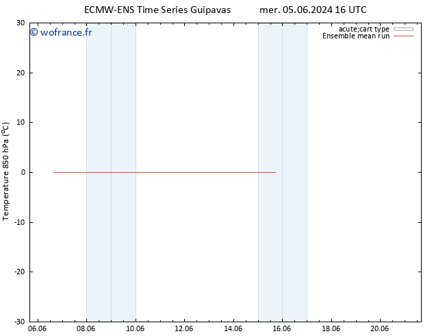 Temp. 850 hPa ECMWFTS ven 14.06.2024 16 UTC