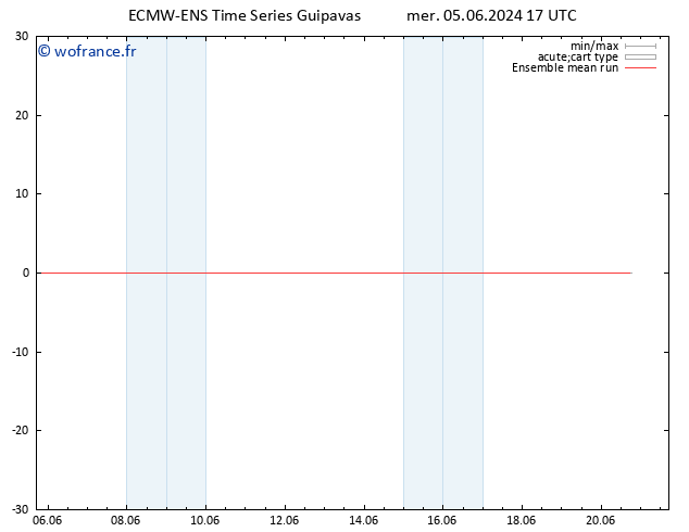 Temp. 850 hPa ECMWFTS sam 15.06.2024 17 UTC