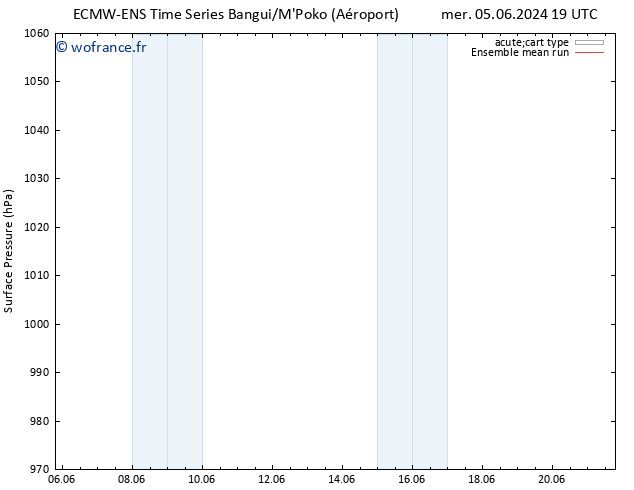 pression de l'air ECMWFTS jeu 06.06.2024 19 UTC