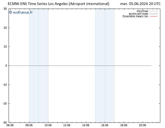 Temp. 850 hPa ECMWFTS sam 15.06.2024 20 UTC