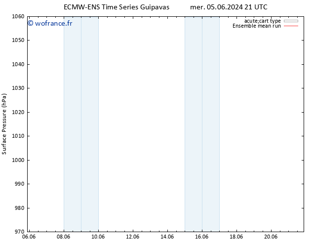 pression de l'air ECMWFTS dim 09.06.2024 21 UTC