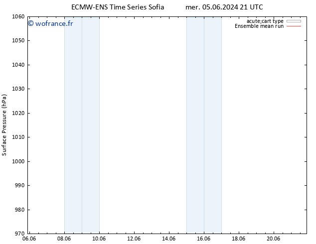 pression de l'air ECMWFTS dim 09.06.2024 21 UTC