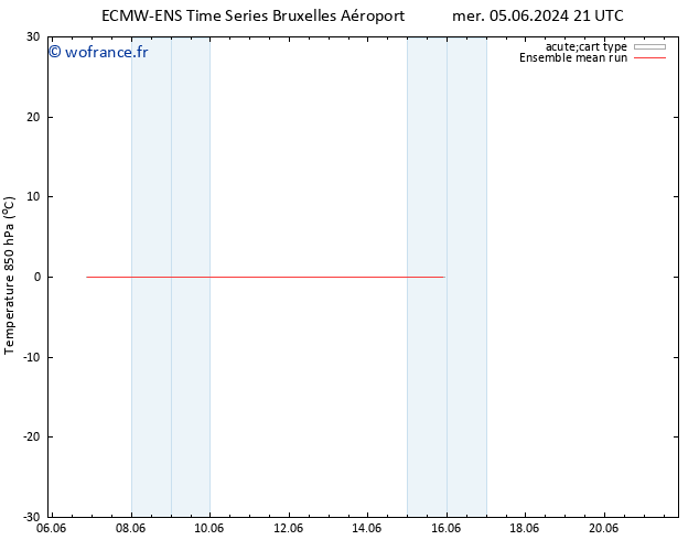 Temp. 850 hPa ECMWFTS jeu 06.06.2024 21 UTC