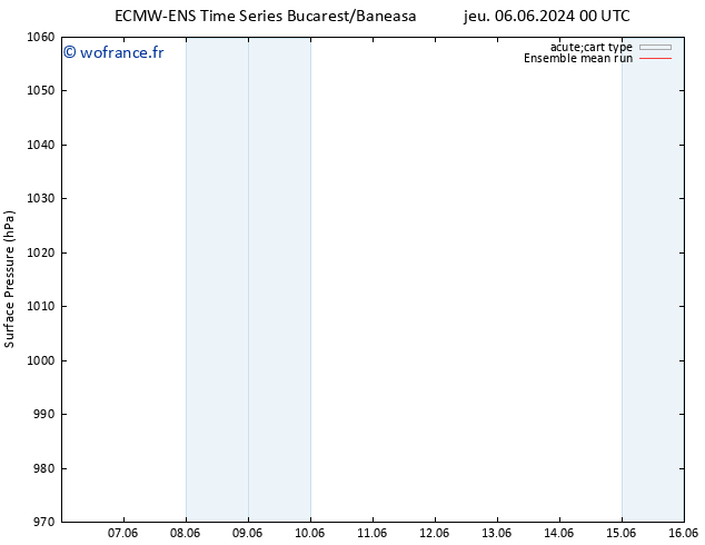 pression de l'air ECMWFTS lun 10.06.2024 00 UTC