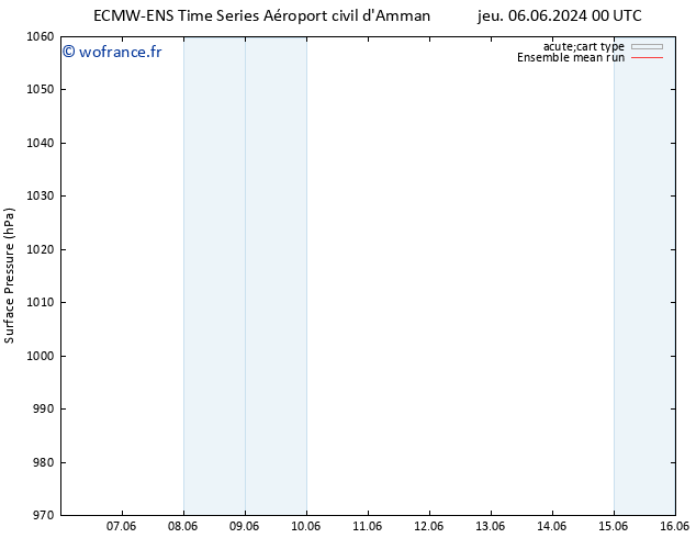 pression de l'air ECMWFTS sam 08.06.2024 00 UTC