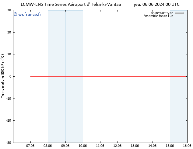 Temp. 850 hPa ECMWFTS ven 07.06.2024 00 UTC
